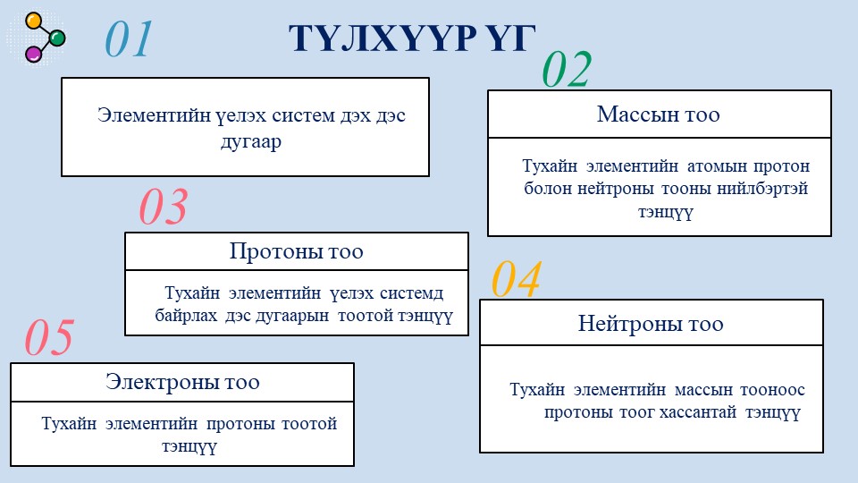Мэдлээ | Цахим контент